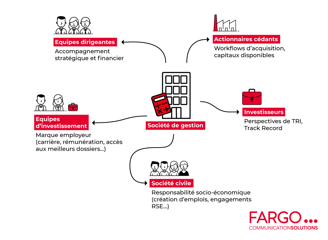 Infographie Fargo Capital Investissement